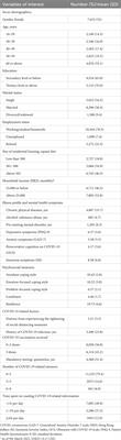 Prevalence and correlates of suicidal ideation in the general public during the fifth wave of COVID-19 pandemic in Hong Kong